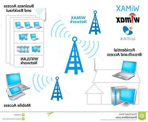 WiMAX的特点和优点